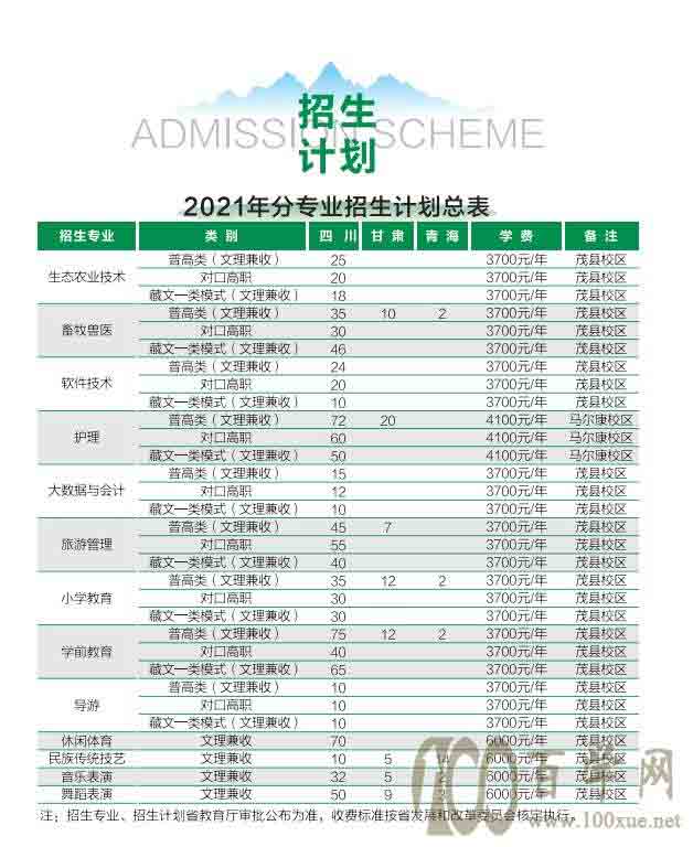 2021阿坝职业学院招生计划-各专业招生人数是多少