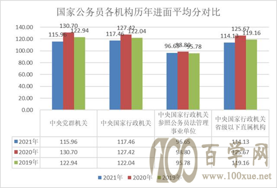 备考时间已不足四个月,国考越来越难,可这三类人却优势明显