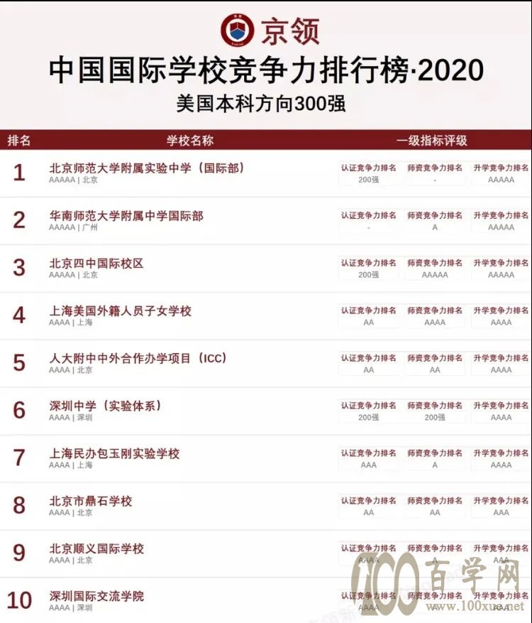 国际学校排行榜哪家强?揭秘排行榜底层排名逻辑