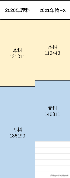 湖南新高考,专科志愿位次转换,一招搞定
