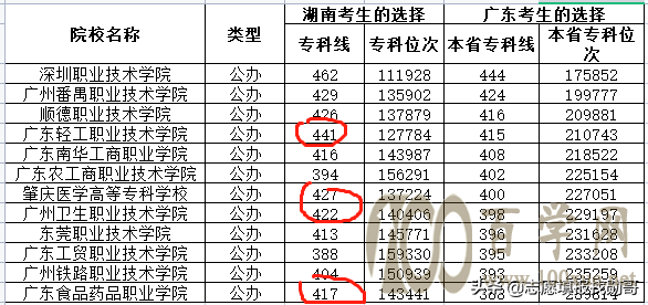湖南新高考,专科志愿位次转换,一招搞定