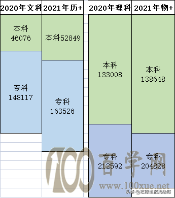湖南新高考,专科志愿位次转换,一招搞定