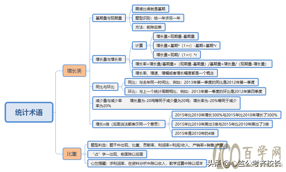 备考江苏省考?每个模块正确率如何提升?