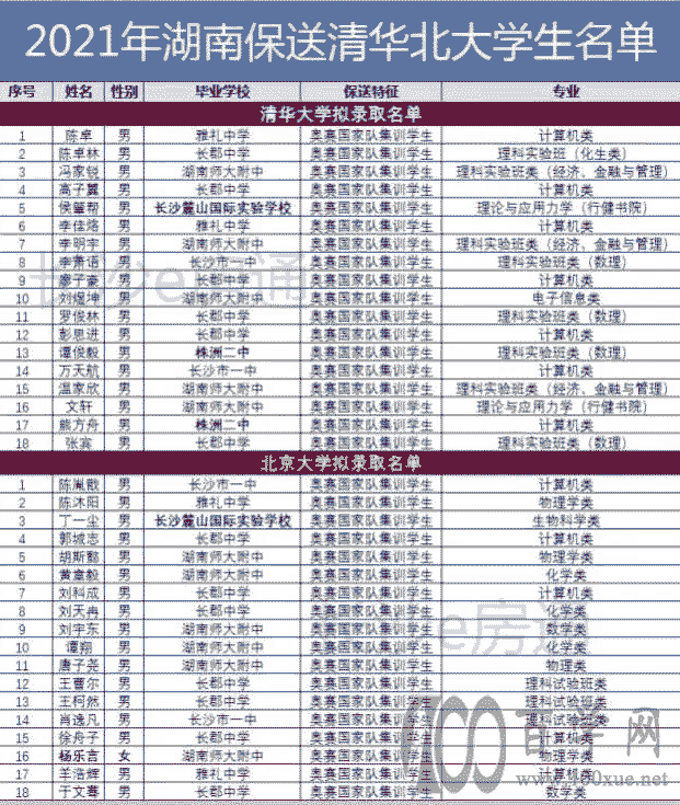 长沙高中四大名校重新洗牌,一中爆发,长郡中学还能保持第一吗?