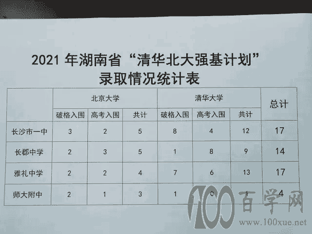 长沙高中四大名校重新洗牌,一中爆发,长郡中学还能保持第一吗?