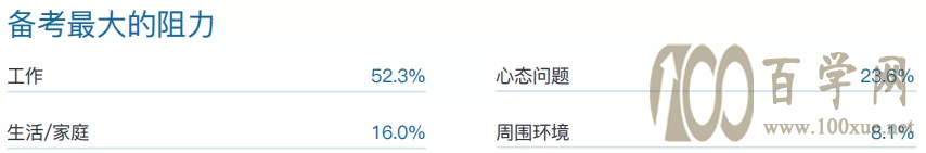 现在才开始备考MBA,你慌了吗?