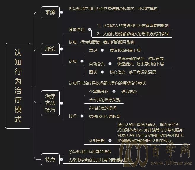 社工报考,2021社工如何学习备考
