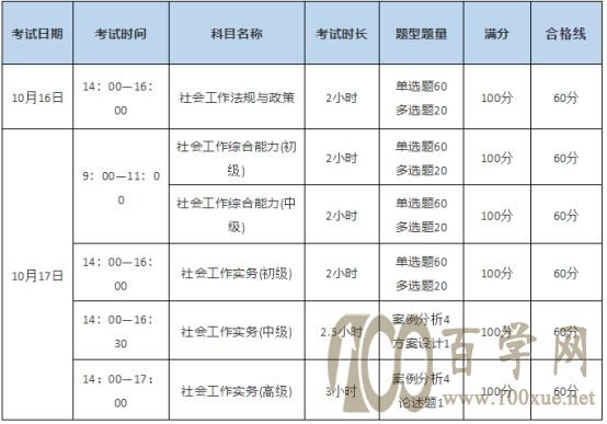 社工报考,2021社工如何学习备考