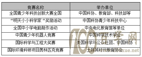 2022综合评价招生认可奖项(参考)
