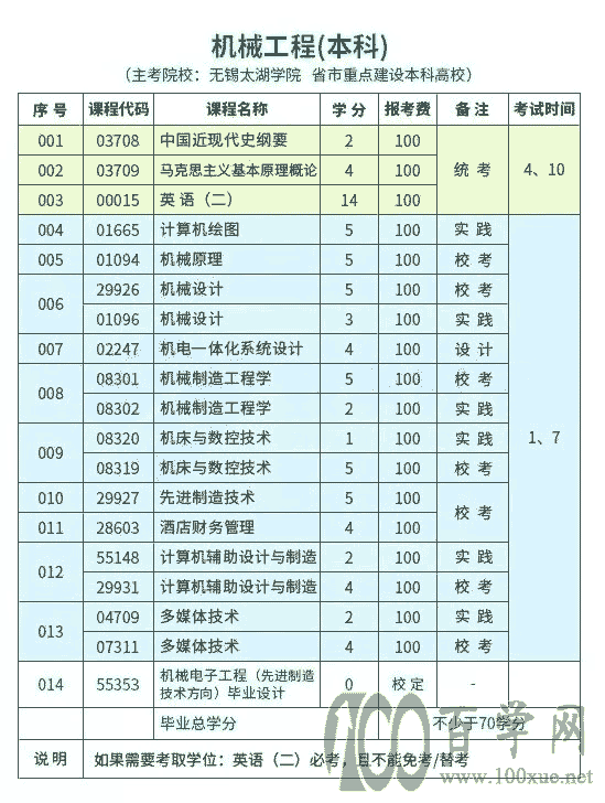 小自考含金量怎么样