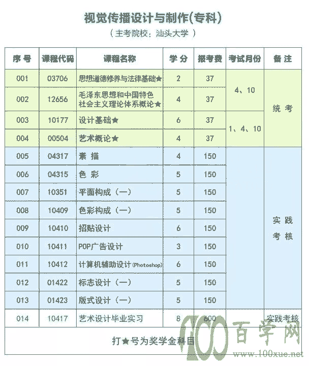 小自考含金量怎么样