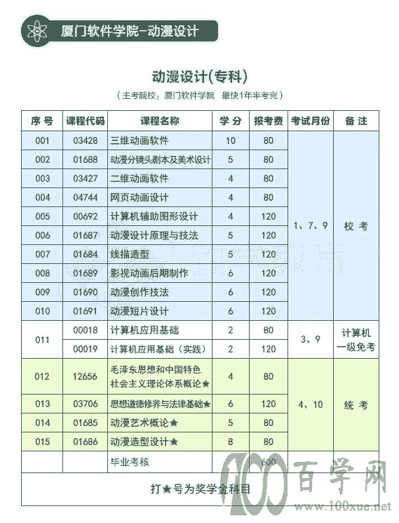 小自考含金量怎么样