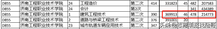 深度对比分析:山东新高考两年录取数据,2022年志愿填报方法妥了