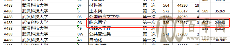 深度对比分析:山东新高考两年录取数据,2022年志愿填报方法妥了