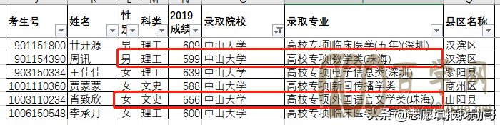 没错!华南理工455分,上海大学486分,中国政法568分,就能录取