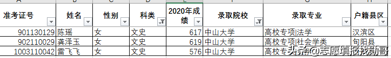 没错!华南理工455分,上海大学486分,中国政法568分,就能录取