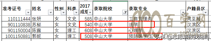 没错!华南理工455分,上海大学486分,中国政法568分,就能录取