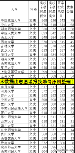 没错!华南理工455分,上海大学486分,中国政法568分,就能录取