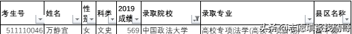 没错!华南理工455分,上海大学486分,中国政法568分,就能录取