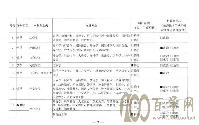 新高一学生注意,高考选科新变化,重视物理,物理+化学强势回归