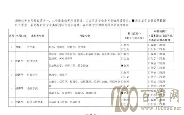 新高一学生注意,高考选科新变化,重视物理,物理+化学强势回归