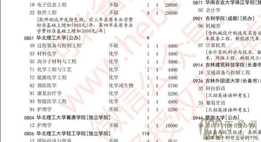 新高一学生注意,高考选科新变化,重视物理,物理+化学强势回归