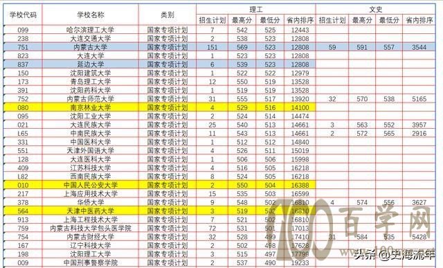 ཱུ60֣山200Уרƻ¼ȡ߻