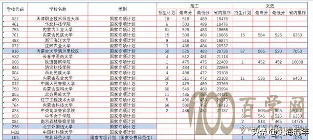 ཱུ60֣山200Уרƻ¼ȡ߻