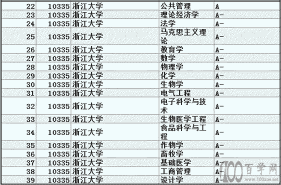 第五轮学科评估工作即将开始,学科评估发布会有哪些影响?