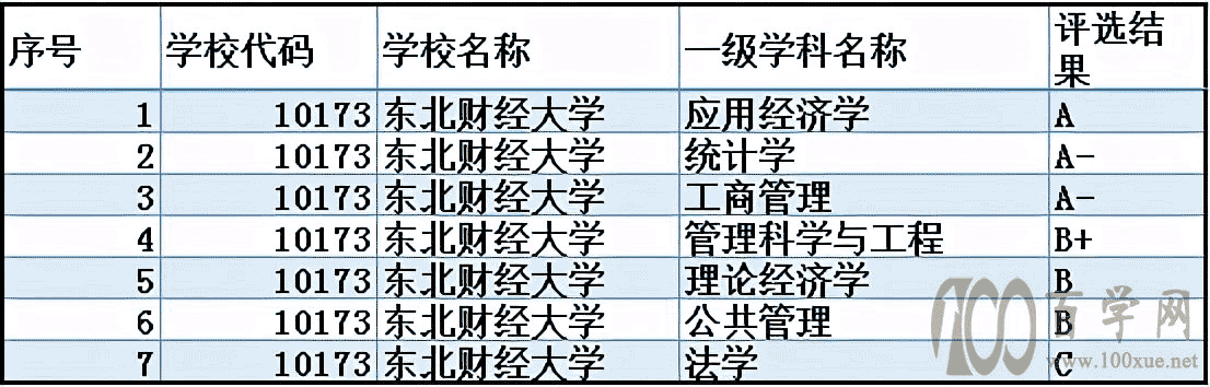 第五轮学科评估工作即将开始,学科评估发布会有哪些影响?