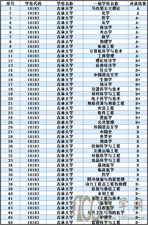 第五轮学科评估工作即将开始,学科评估发布会有哪些影响?