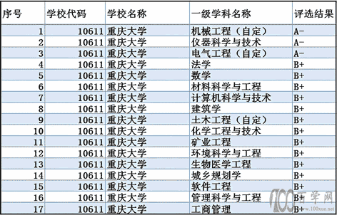第五轮学科评估工作即将开始,学科评估发布会有哪些影响?