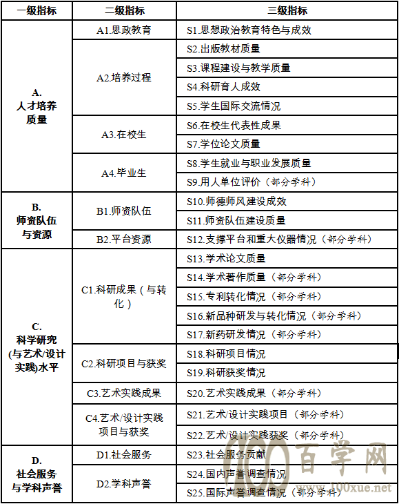 第五轮学科评估工作即将开始,学科评估发布会有哪些影响?
