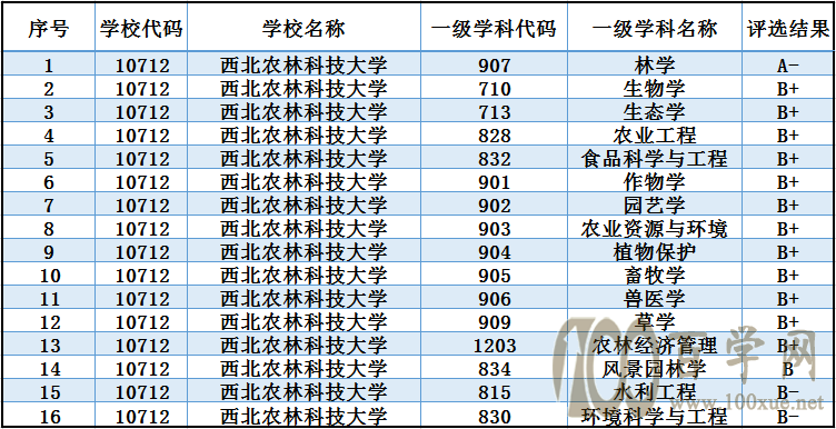 第五轮学科评估工作即将开始,学科评估发布会有哪些影响?
