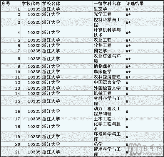 第五轮学科评估工作即将开始,学科评估发布会有哪些影响?