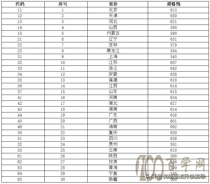 2021南京理工大学钱学森学院新生选拔如何报名?备考面试攻略