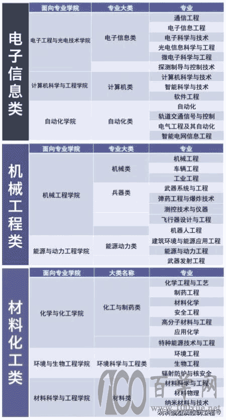 2021南京理工大学钱学森学院新生选拔如何报名?备考面试攻略