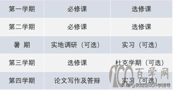 昆山杜克大学全球健康理学硕士专业2022秋季入学申请正式开放
