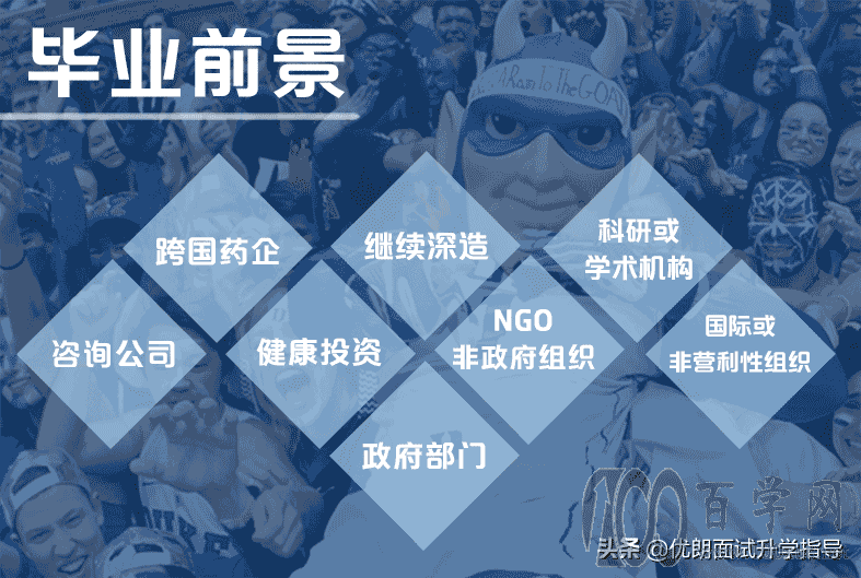 昆山杜克大学全球健康理学硕士专业2022秋季入学申请正式开放