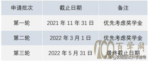 ɽſ˴ѧȫ򽡿ѧ˶ʿרҵ2022＾ѧʽ