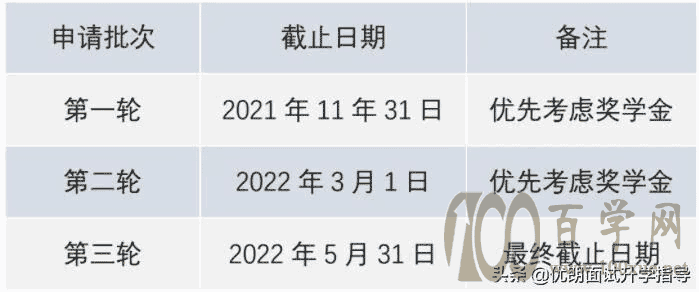 昆山杜克大学全球健康理学硕士专业2022秋季入学申请正式开放