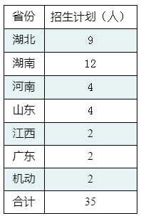 艺术类录取政策解读!华中师范大学2021年艺术类录取成绩分析