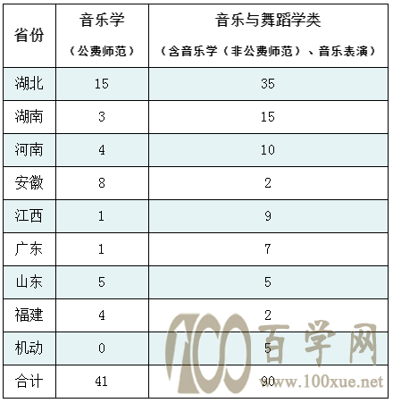 艺术类录取政策解读!华中师范大学2021年艺术类录取成绩分析