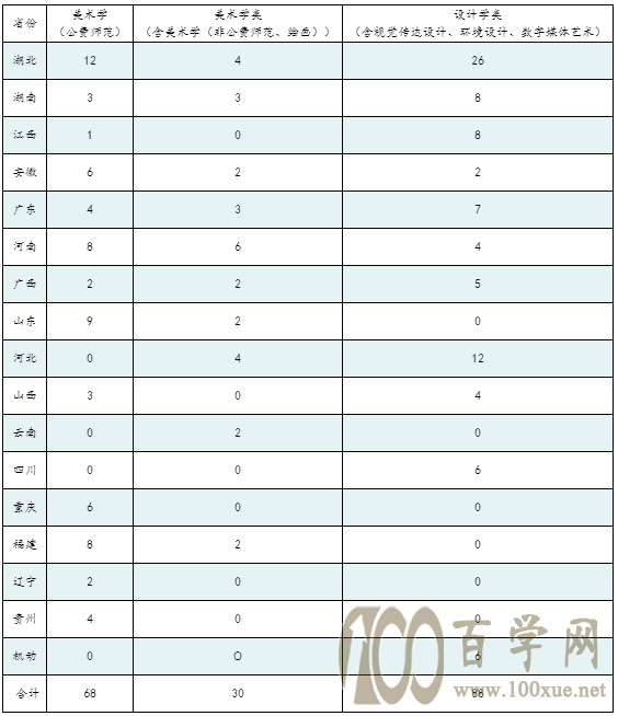 艺术类录取政策解读!华中师范大学2021年艺术类录取成绩分析