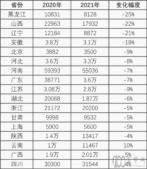 新高考改革对2022届美术生有哪些影响?