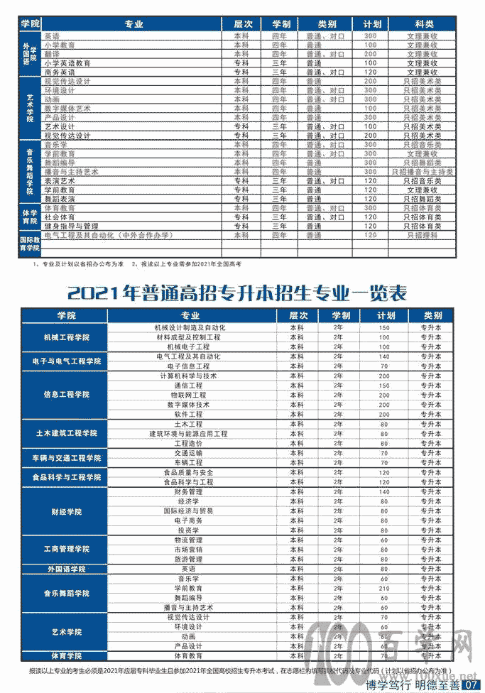 2021年郑州科技学院招生计划-各专业招生人数是多少 2021年郑州科技学院招生计划-各专业招生人数是多少