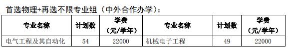 2021ݹѧԺѧѧѶǮһ-רҵշѱ׼