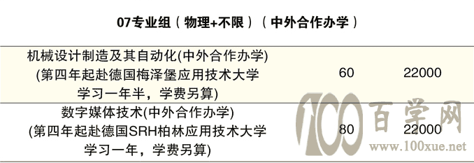 2021江苏理工学院中外合作办学学费多少钱一年-各专业收费标准
