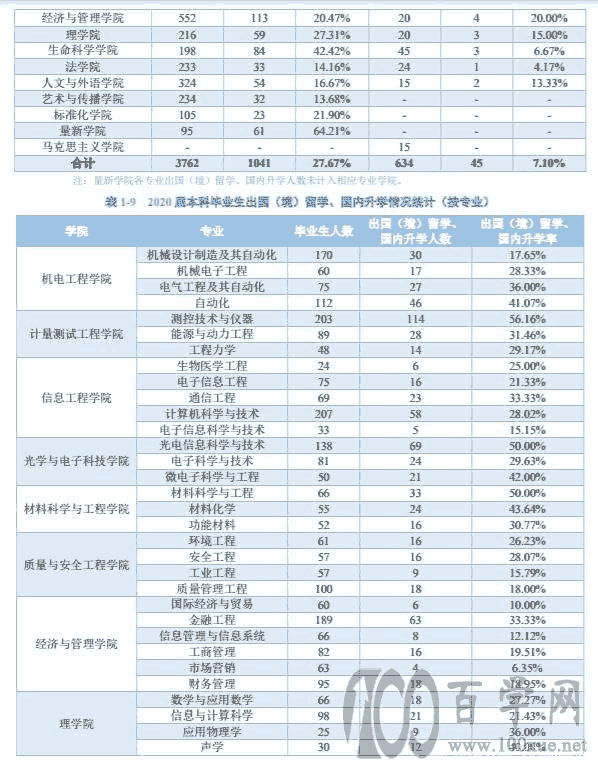 中国计量大学到底在不在北京?院校解析一文了解