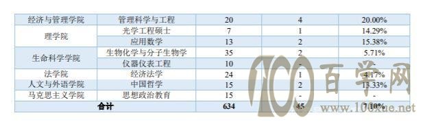 中国计量大学到底在不在北京?院校解析一文了解